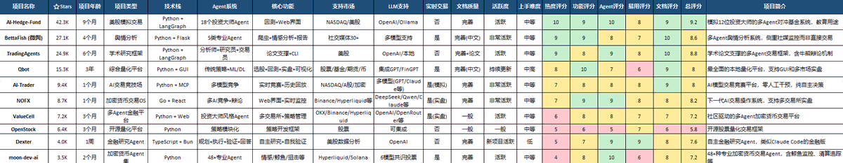 _0xKenny's tweet image. AI量化开源项目比较 （美股，A股，币圈）