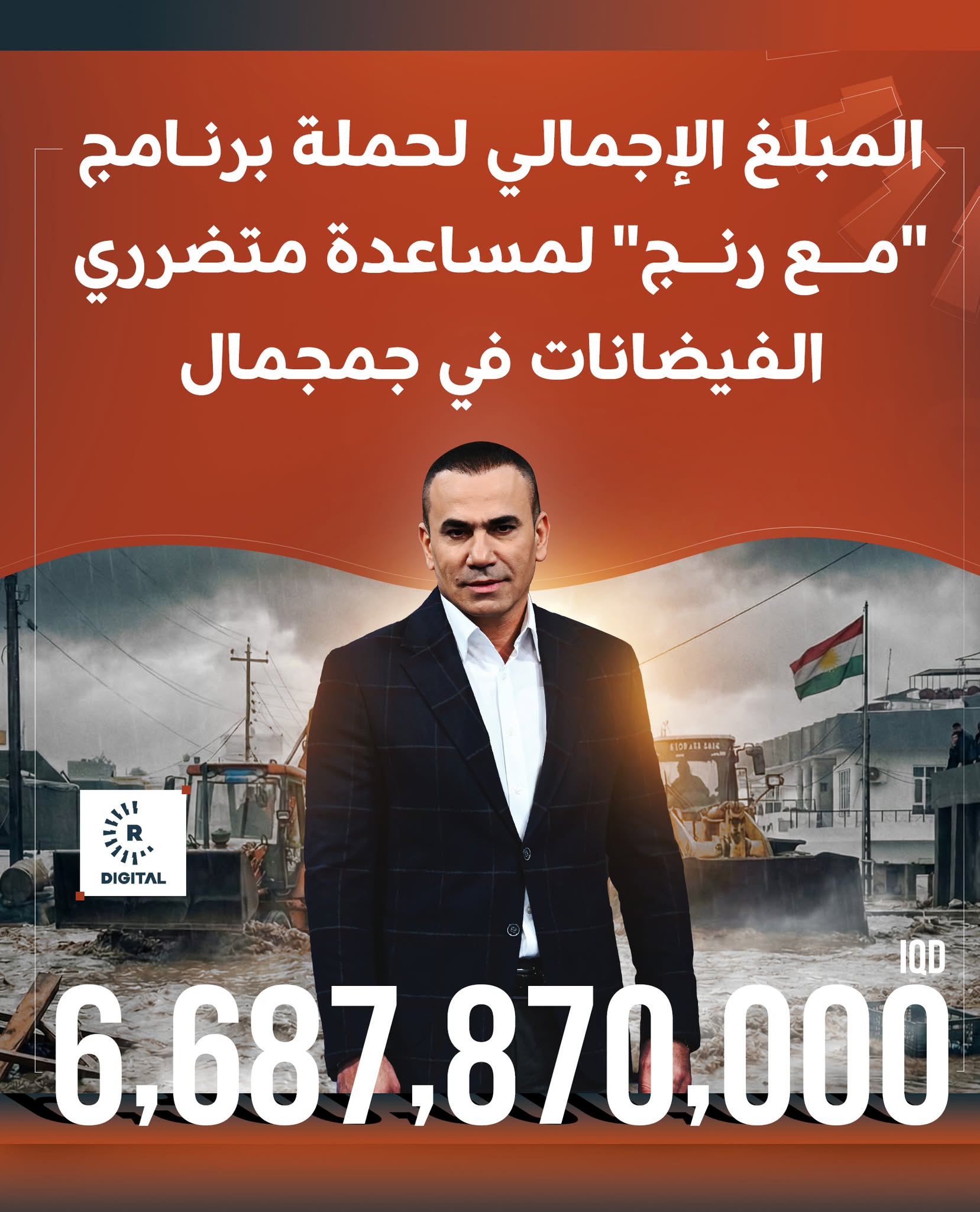 بلغ المبلغ الإجمالي لحملة برنامج "مع رَنج" على رووداو لمقدمه رنج سنكاوي ستة مليارات و687 مليون دينار لمتضرري الفيضانات في جمجمال وكرميان وكركوك 