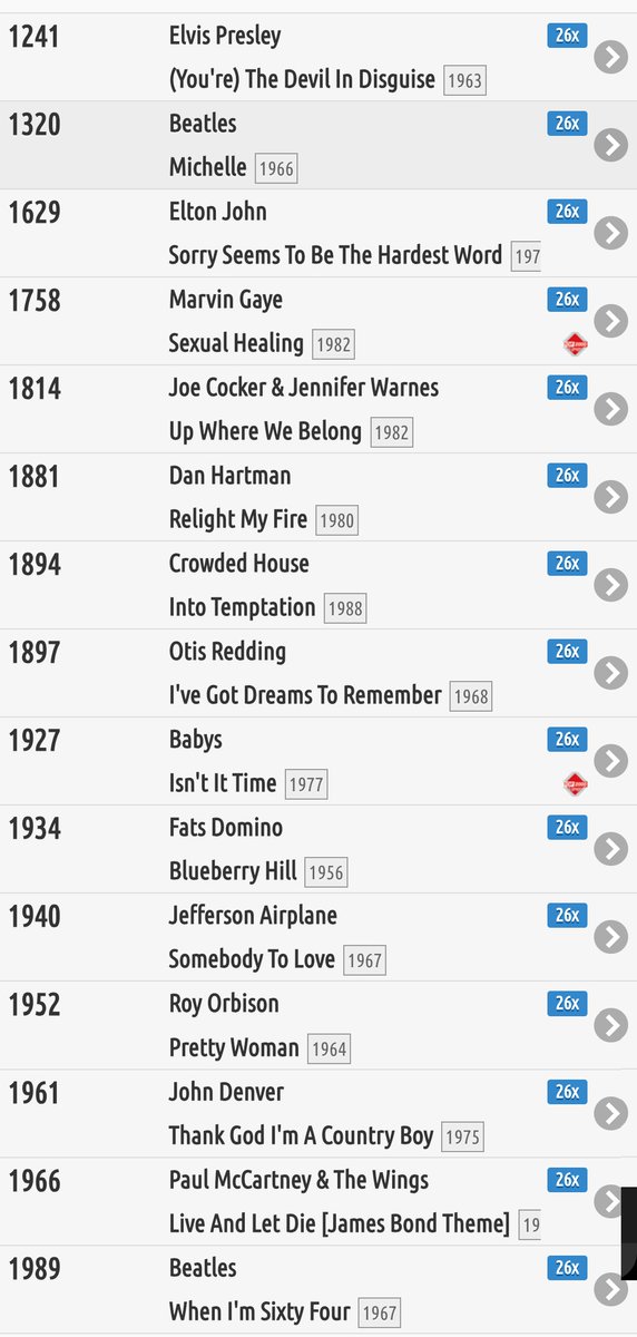 HitlijstenApp's tweet image. Nieuwe #top2000? Dan eerst eens kijken wat er tot nu toe altijd in heeft gestaan, maar nu opeens verdwenen is. En dat is altijd weer schrikken! 15 titels maar liefst. Voor welke plaat we volgend jaar actie moeten voeren? Ik zou er zo 5 aan kunnen wijzen. 🥹
