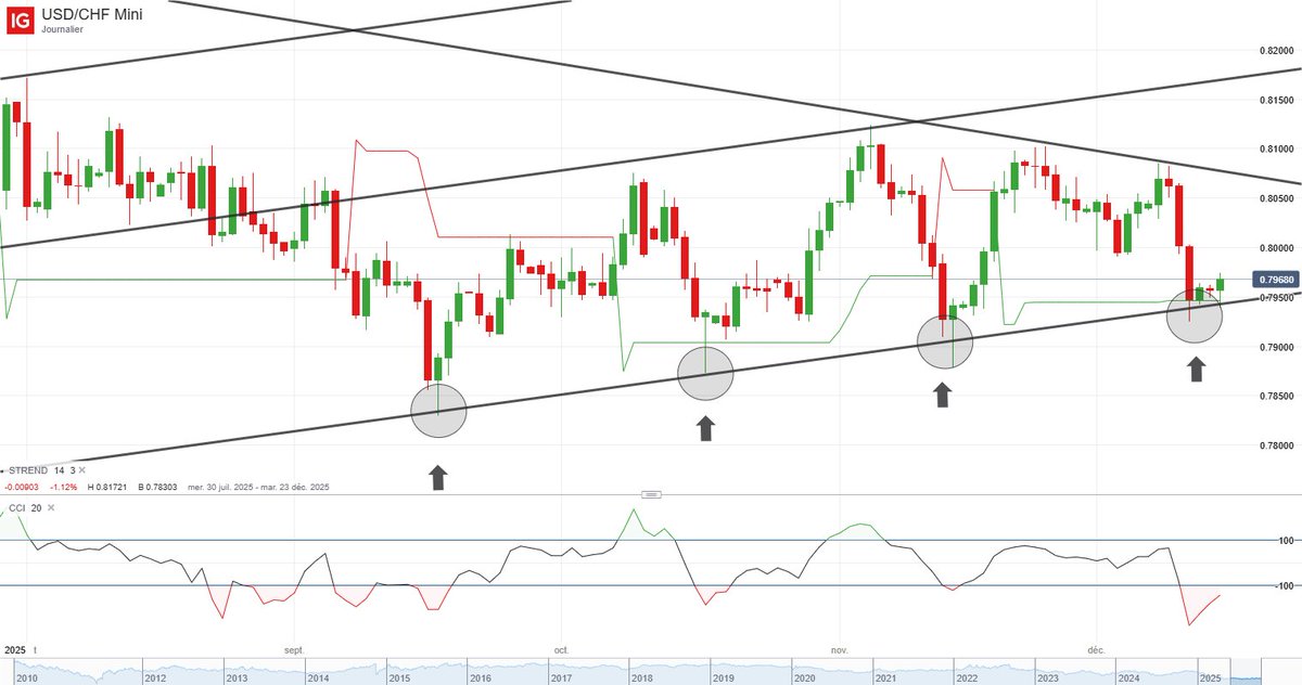 Forex Empirique tweet media