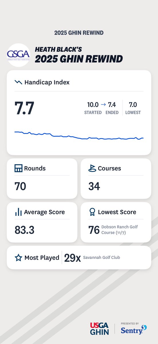 Not a bad year on the golf front.