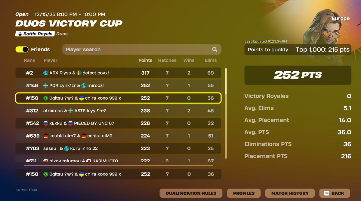 0gitsu's tweet image. Qualed