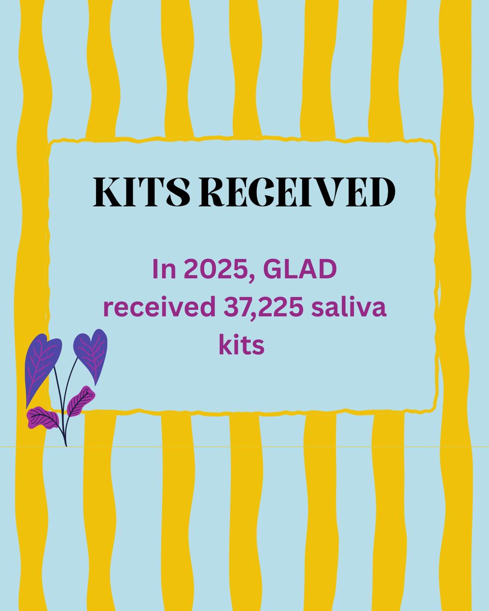 GLADStudy tweet media