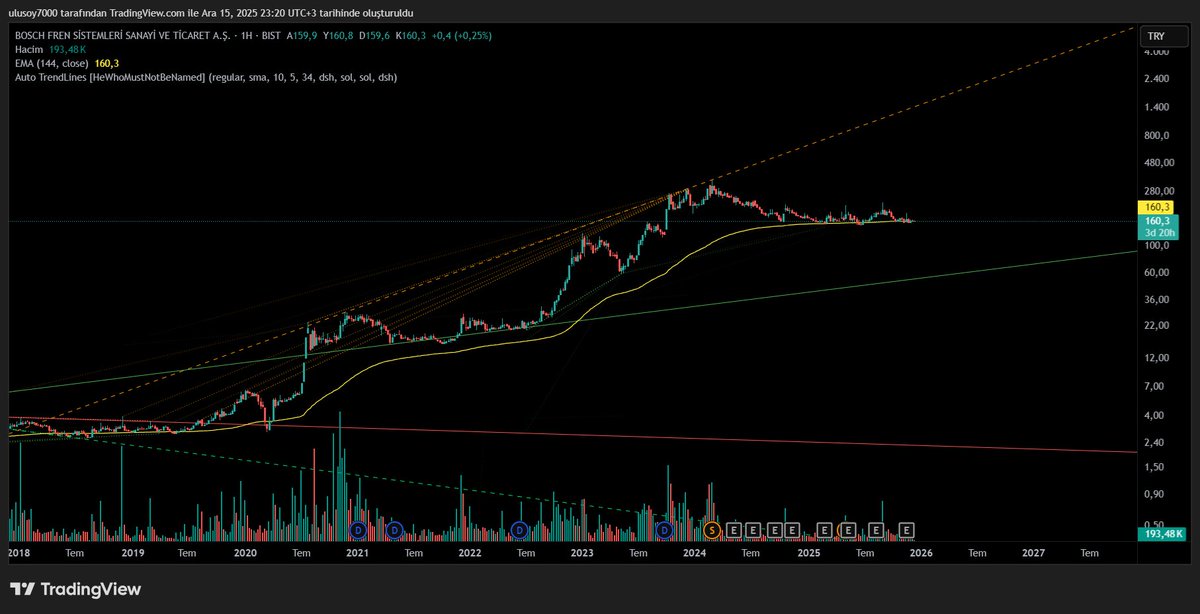 #BFREN 160,30 Takip✍️🍀🍀🍀