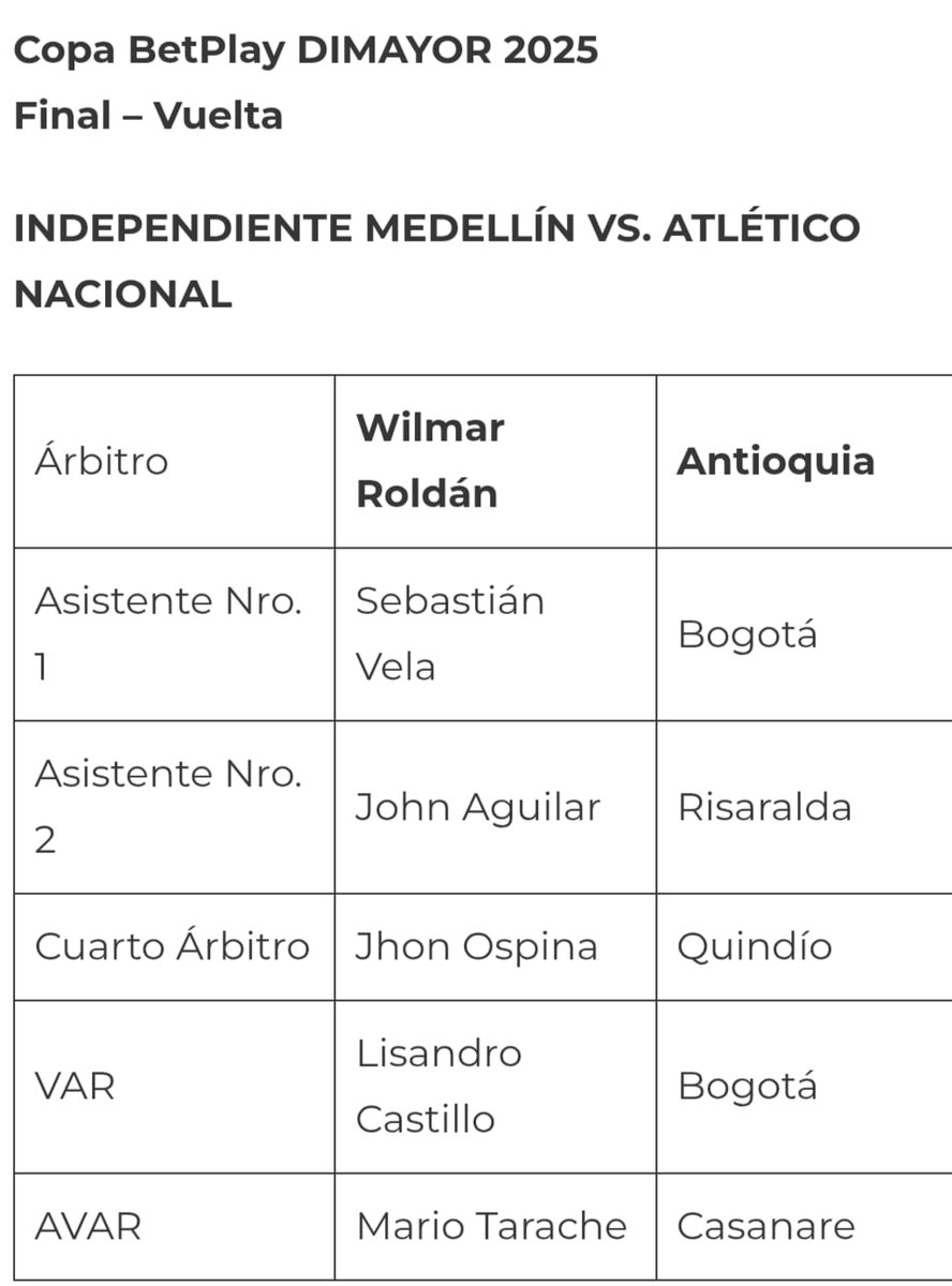 Designaciones arbitrales finales liga y copa 2025 <a href="/_SamuelDuque/">Samuel Duque</a> <a href="/Camiloarangoro/">Camilo Arango</a> <a href="/JulianSantaR/">Julián Andrés Santa ⭐️</a> <a href="/radio_eje/">Radio Eje del Café</a> <a href="/Reztre/">Reztre🎄</a> <a href="/sebas2811/">Sebas Ospina ⚽️🏟👨‍💼📺🎙</a> <a href="/jjtabimarelata/">J J Tabima </a> <a href="/betofrancob/">humberto franco buit</a> <a href="/DuqueSecretario/">LuisDuqueSecretario</a> <a href="/PatinoJuanD/">Juan Diego Patiño Ochoa</a>