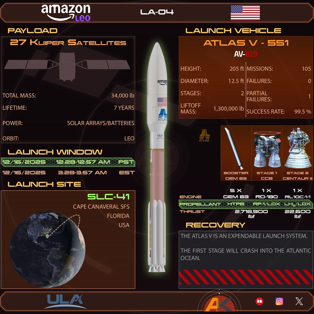AstroKovacs's tweet image. The launch of the Kuiper satellites continues, now under the name @Amazonleo.

#LA04 #ULA #űrhírek