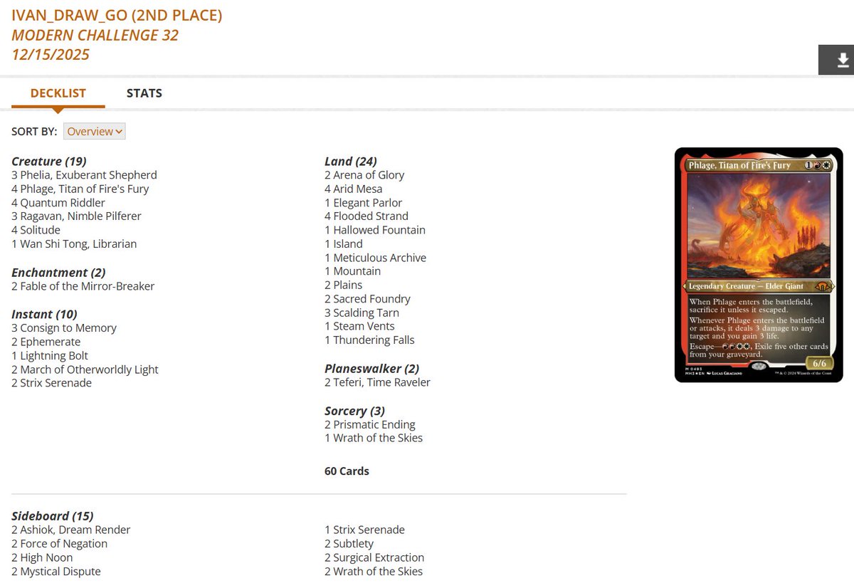 fireshoes's tweet photo. Modern Challenge Top 8 decklists for Sunday night, Dec 14 (50 players) #mtg #mtgModern

A Jeskai Blink mirror split the finals! 🐶🐶🏆

Boros Hammer gets 3rd 🔨

Domain Zoo finished 4th 🐒 https://t.co/e91bs1pIef