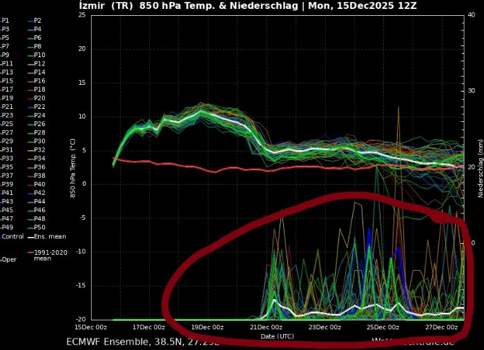 Dediğimiz gibi az sabır. Gündüz kesintileri gündemdeyken bu yağışlar adeta ilaç gibi gelecek. İlk sistem Pazar günü. Takipte kalınız ⛈️⛈️