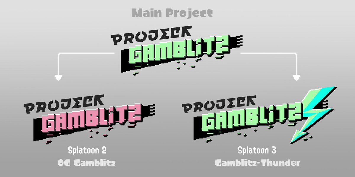Project Gamblitz tweet media