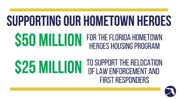 SUPPORTING OUR HOMETOWN HEROES:

The Floridians First Budget includes $50 million for the Florida Hometown Heroes Housing Program, designed to reduce the upfront costs for homeownership to qualified homebuyers who serve their communities through downpayment assistance funds.

The