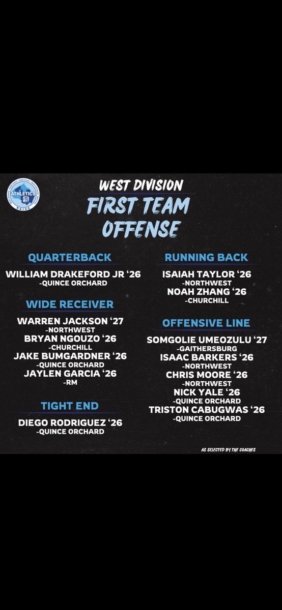 Gburg Athletics tweet media