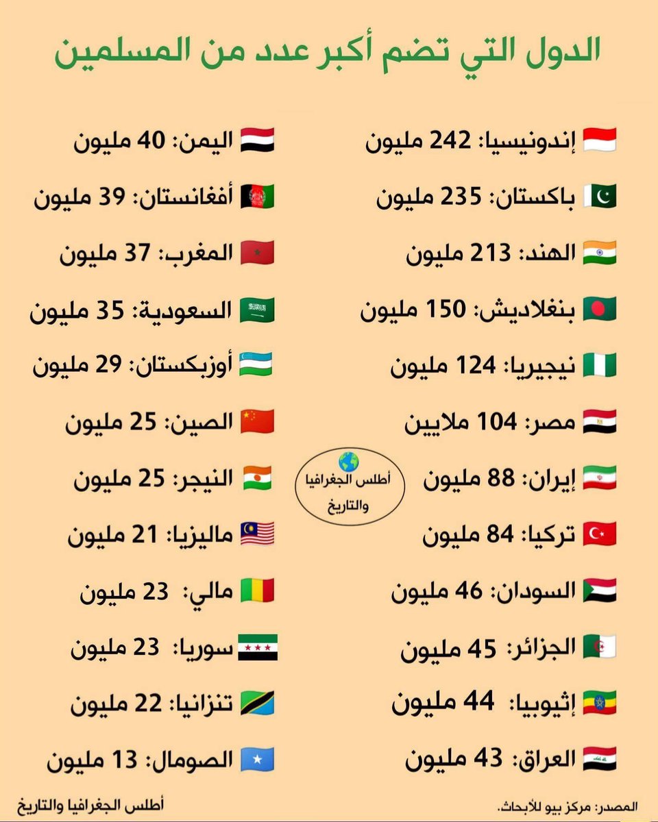 مروان الشيخ ✨ tweet media