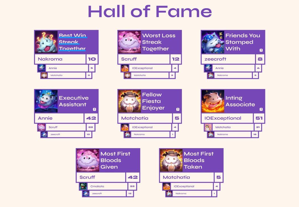 LoL @ Leetify tweet media