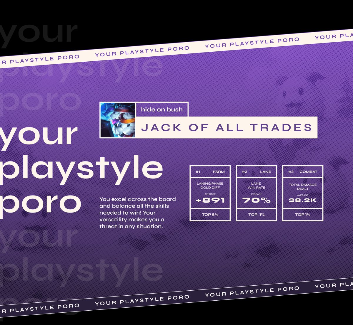 LoL @ Leetify tweet media