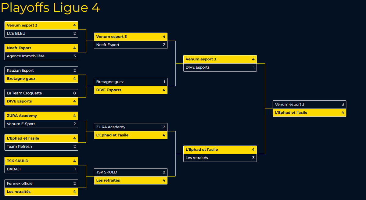 🏆 Winner RBRS 25 ligue 4 🏆

Trop content d'avoir pu finir en beauté avec les bros <a href="/MaxxD76/">MaxxD.</a> et Galeo ! Merci à tous ceux qui ont soutenu pendant les lives, l'épopée est dispo en rediff sur twitch.
Enfin, un grand bravo à <a href="/RocketBaguette/">Rocket Baguette</a> pour cette nouvelle saison millimétrée !