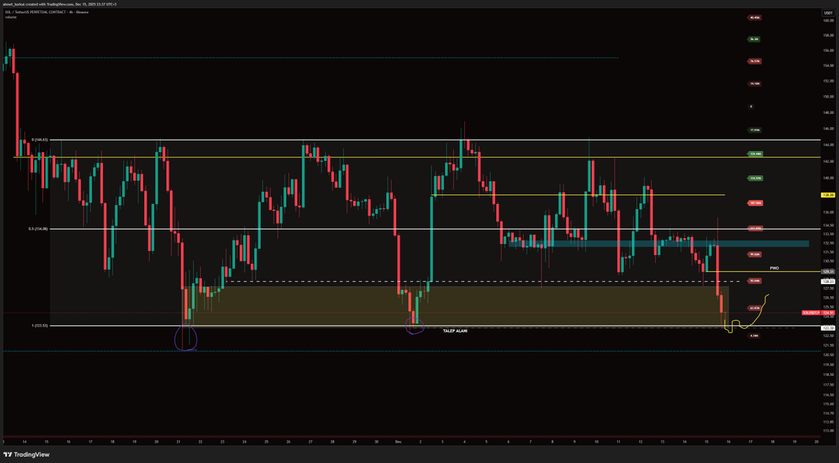 misirabk's tweet image. fikriniz nedir arkadaslar,  kabaca sarıyla çizilmiş hareketlerce aksiyon almak istiyorum