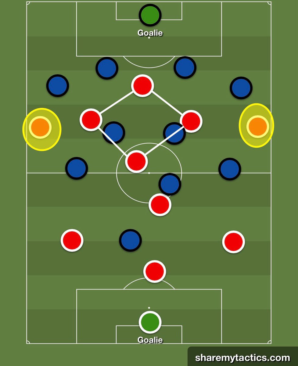 ConnorHolden00's tweet image. Manchester United — Ruben Amorim Tweaks?

Manchester United played perhaps their best 45 minutes under Amorim in the first half against Bournemouth, with some interesting details standing out…

▫️Amad positioned slightly higher on the right as a start point, Yoro defending more…