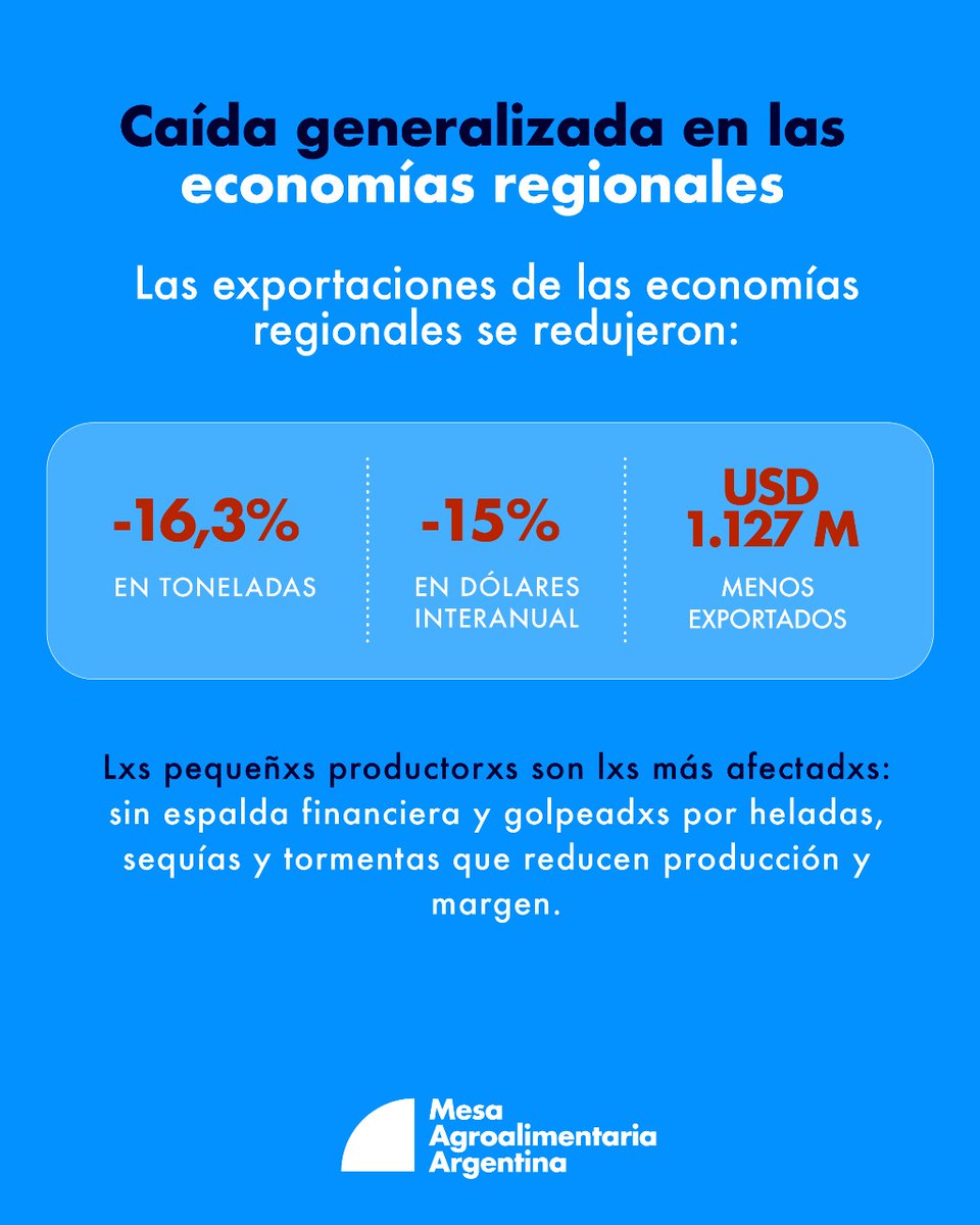 Mesa Agroalimentaria Argentina tweet media
