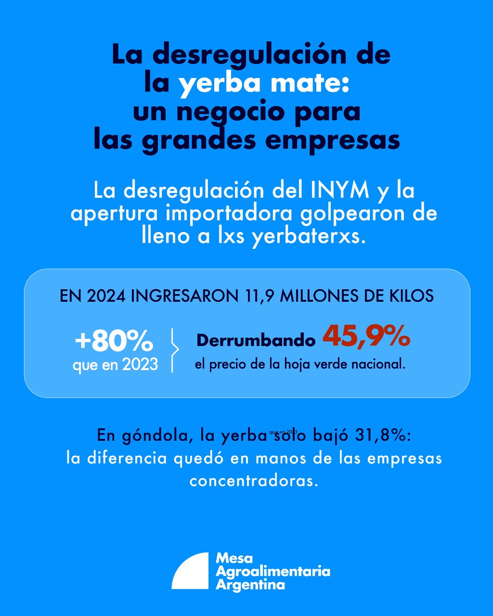 Mesa Agroalimentaria Argentina tweet media