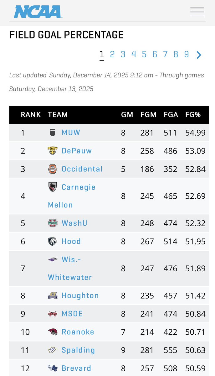 The W Athletics tweet media