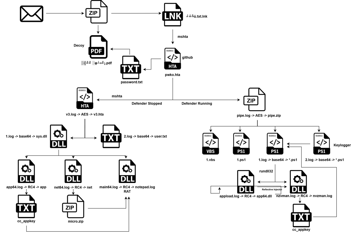 Gameel Ali 🤘 tweet media