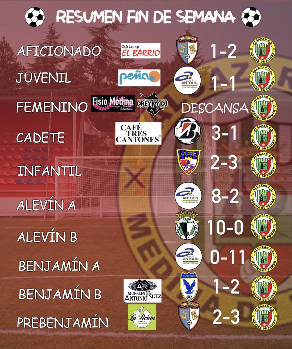 🔴🔵RESÚMEN FIN DE SEMANA🔵🔴

Este fin de semana todos nuestros equipos han viajado, todos han jugado fuera de casa
Porque aquí no importa la categoría: cada partido nos recuerda que el Alcázar late fuerte
“Cada día en el campo de juego es un regalo, aprovechémoslo al máximo.”