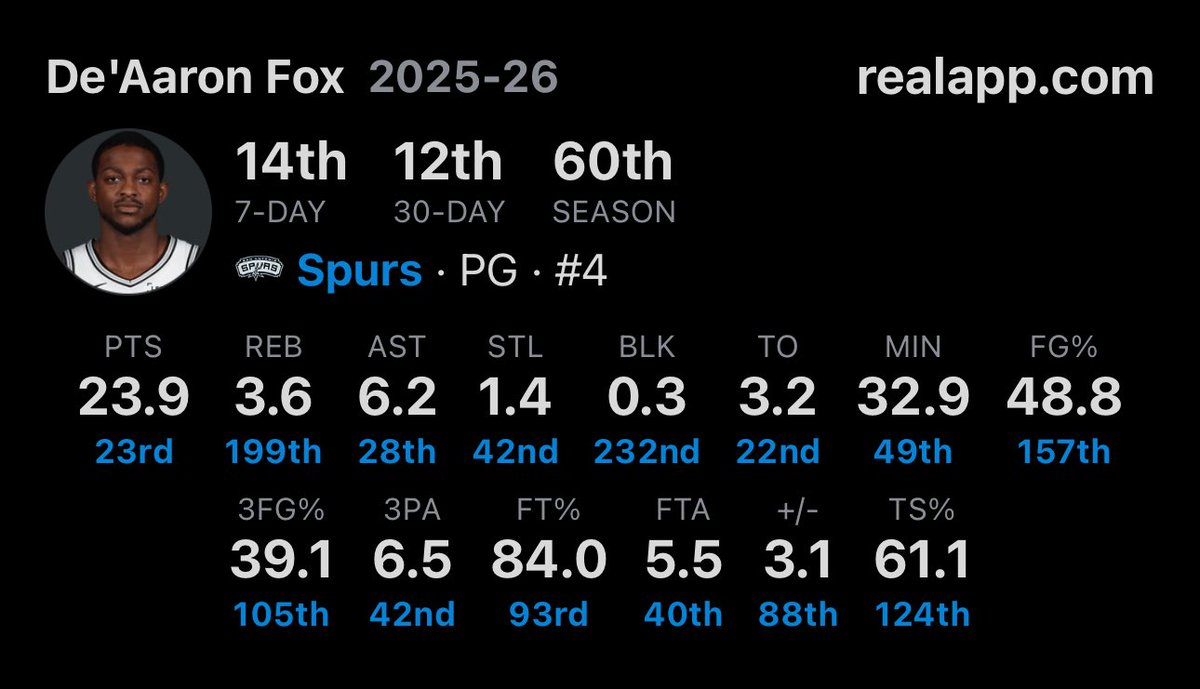 Chuckizard's tweet image. All star? 🤔