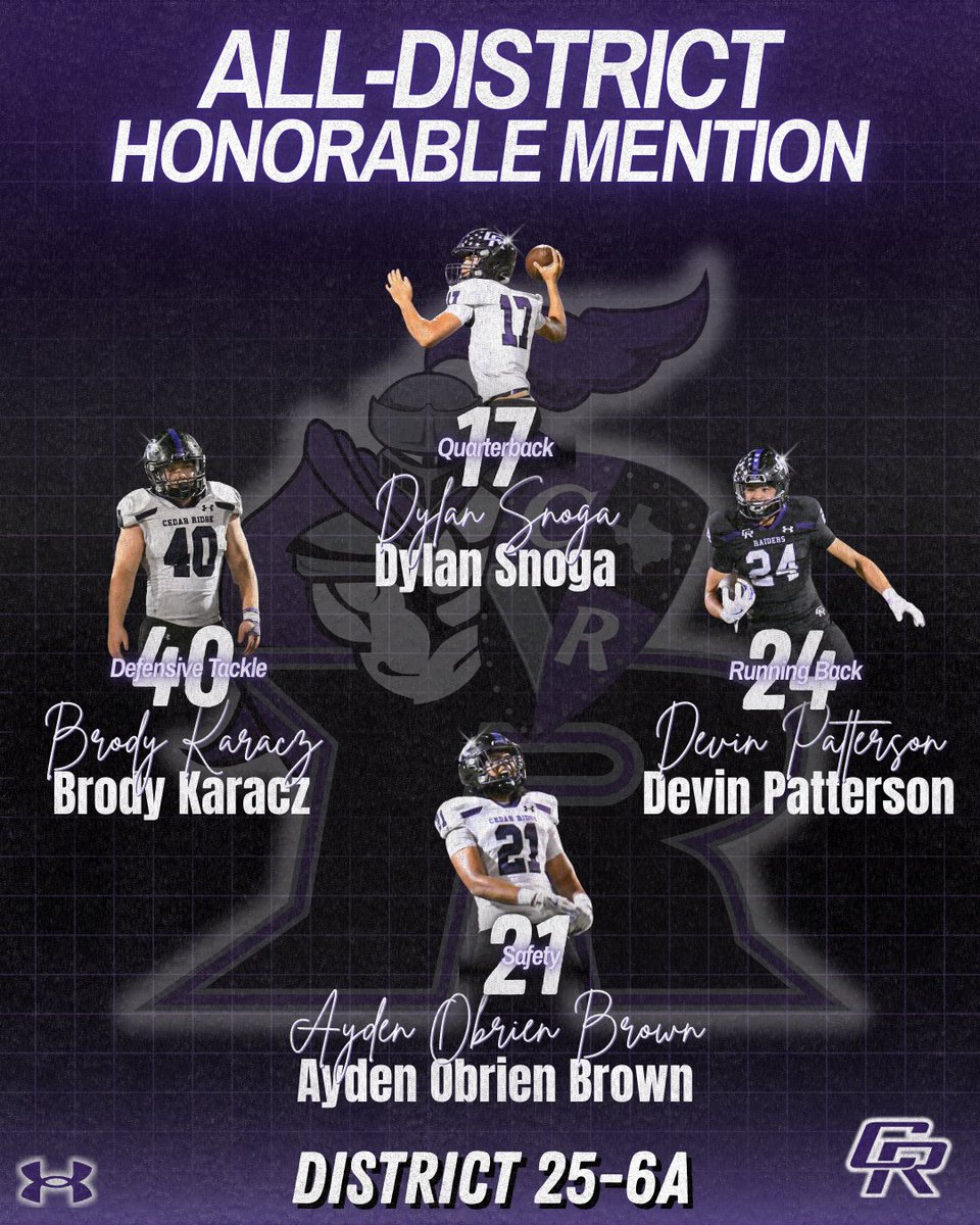 RRCRFootball's tweet image. 25 -6A Honorable Mention

QB #17 Dylan Snoga (Jr)
DT #40 Brody Karacz (Jr)
S #21 Ayden O'brien Brown (Sr)
RB #24 Devin Patterson (Jr)

Congratulations to these young men on an outstanding season and thank you for your contribution to our program!!

#TTRL | #ALLIN | #Eastside ⚔️