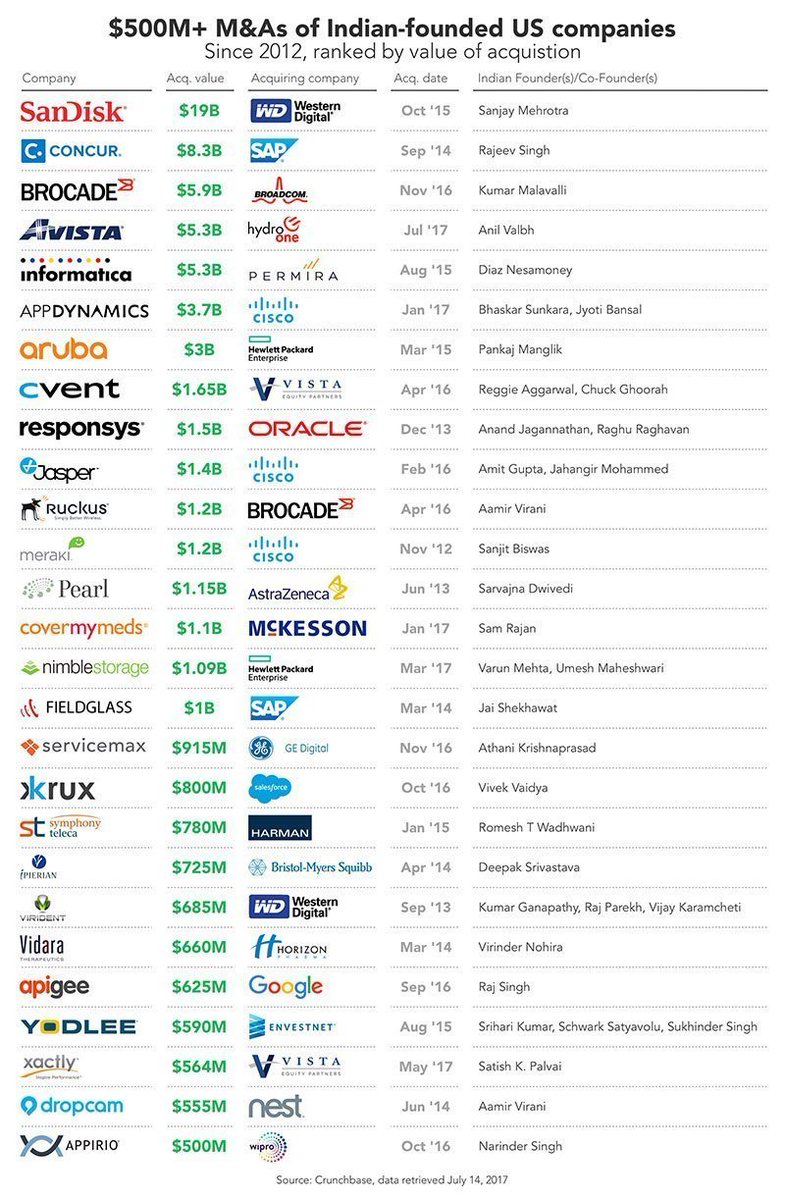 ind_us_immigrnt tweet media