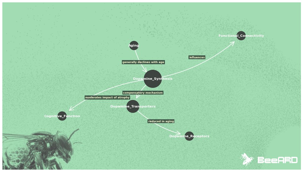 BeeARD AI tweet media