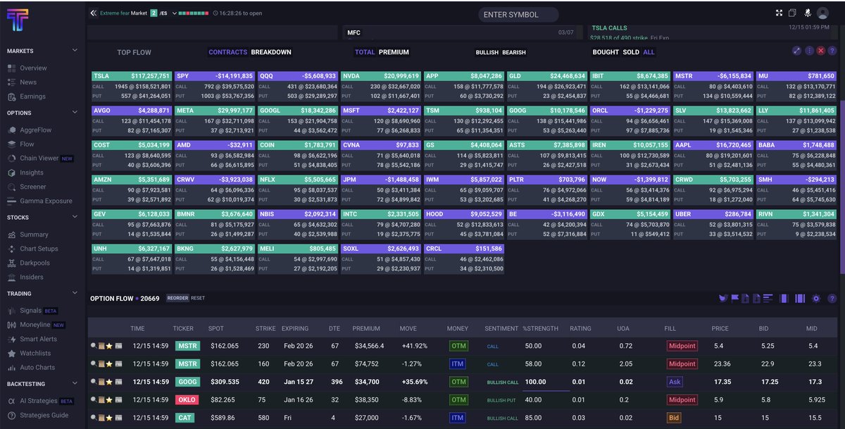 aminebelkad's tweet photo. end of day option flow with $TSLA leading the net premium flow - https://t.co/ly632FpJAO  $SPY $QQQ $NVDA $APP $GLD https://t.co/vDJw0xGmfU