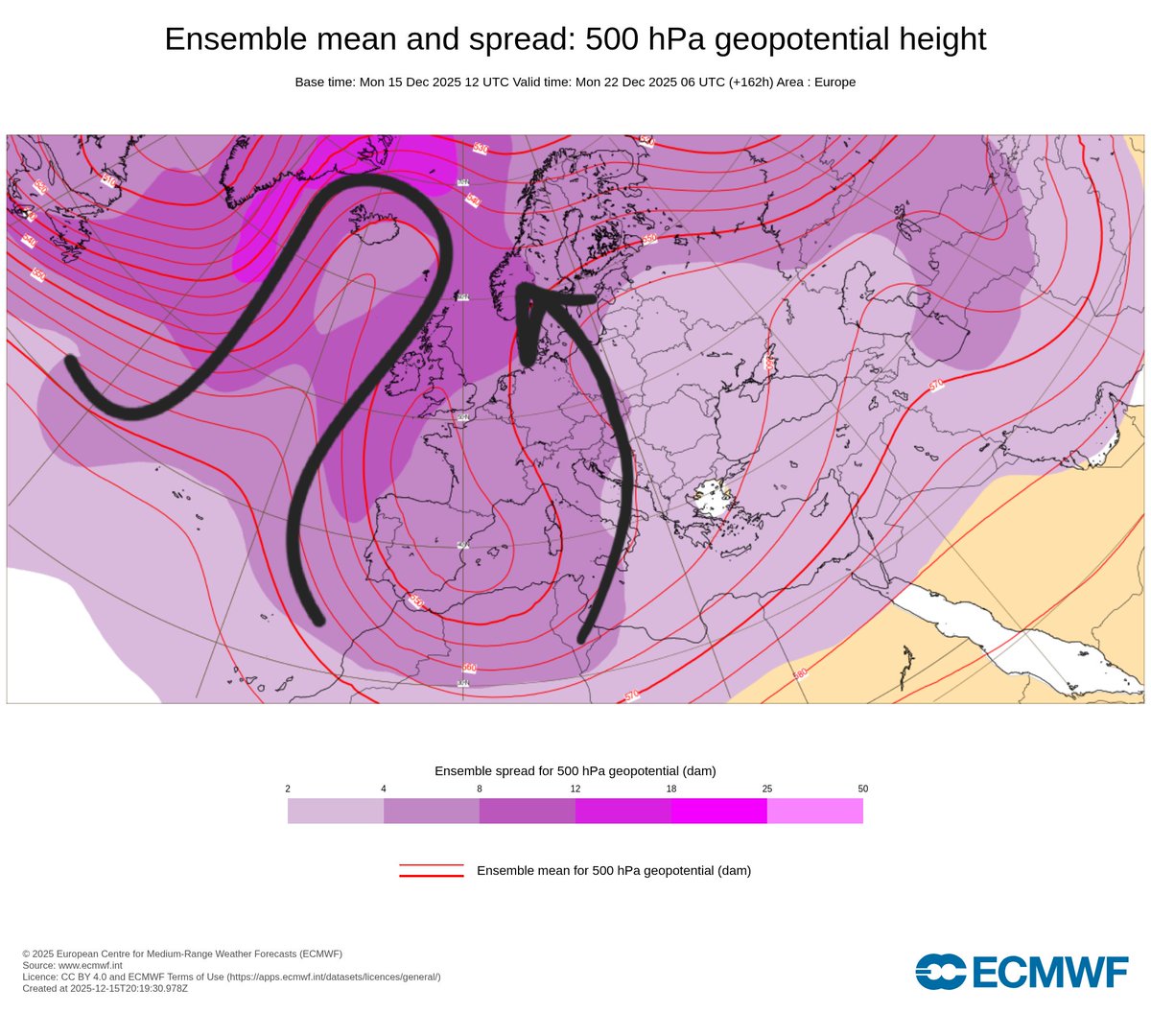 Se va confirmando un nuevo cambio de dinámica a partir de este próximo fin de semana. El conjunto del modelo del <a href="/ECMWF/">ECMWF</a> es muy insistente en resolver un patrón de bloqueo en latitudes septentrionales, si bien existe incertidumbre en su ubicación y desarrollo. Sale hilo 🧵