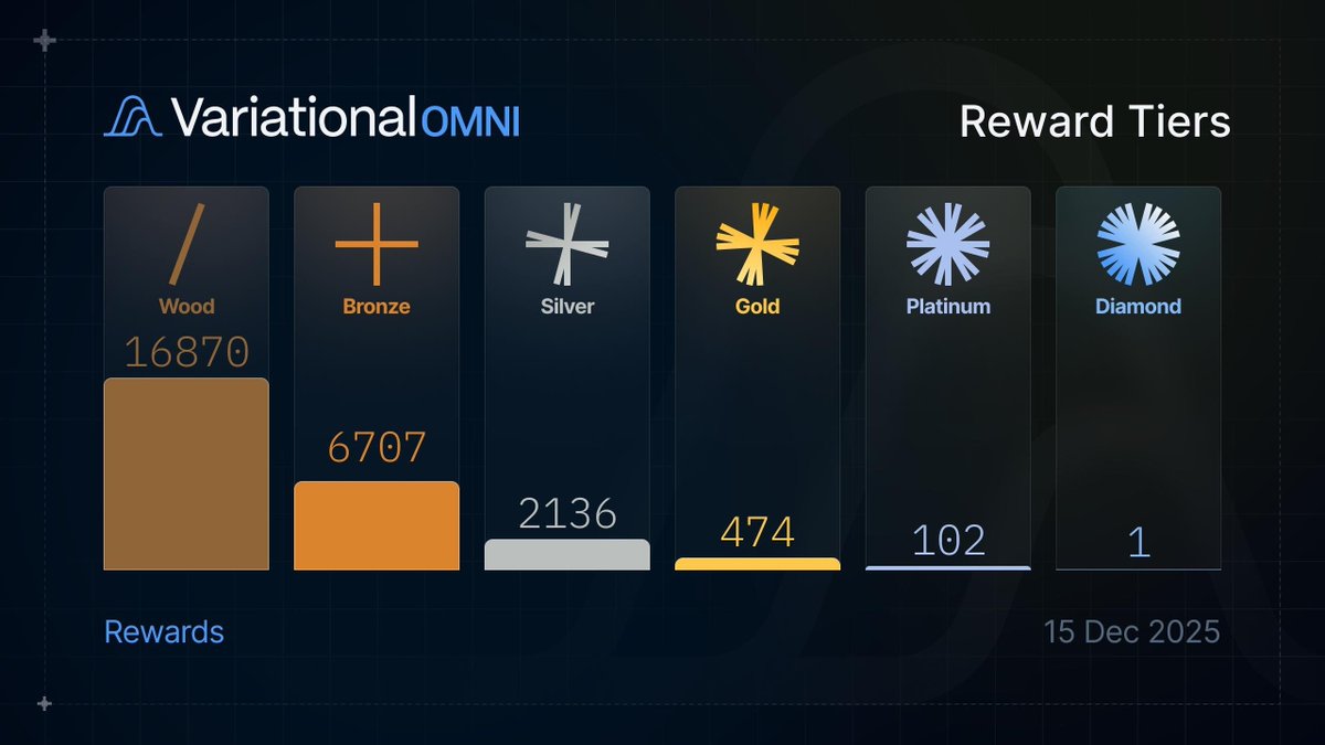 Variational tweet media
