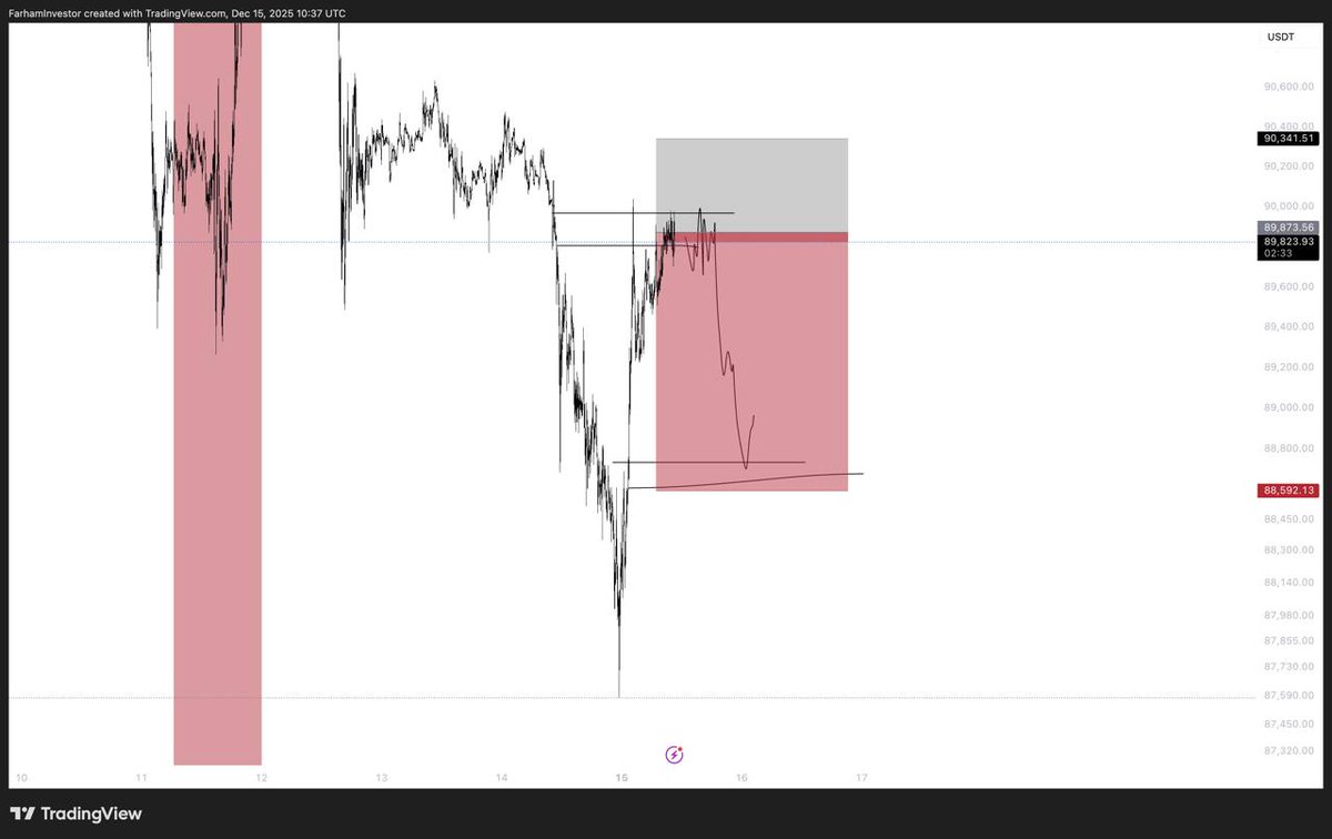 One of the traders in our VIP Telegram group shared a perfect $BTC short  today! Make sure to join below 👇 https://t.co/5JKYrm7f6W