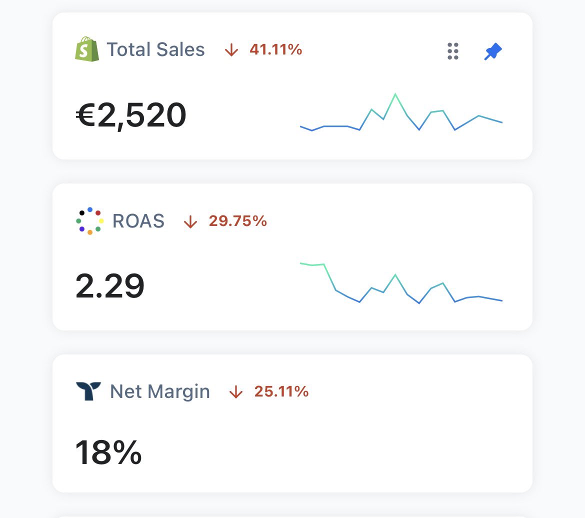 Sean8lab's tweet image. Journée pas incroyable.
On est en train de négocier nos COGS (agents, fulfillment, MOQ, etc.). On va aussi retravailler l’offre pour optimiser la marge et augmenter l’AOV via des post-purchase upsells. 
L’objectif : améliorer drastiquement notre rentabilité.