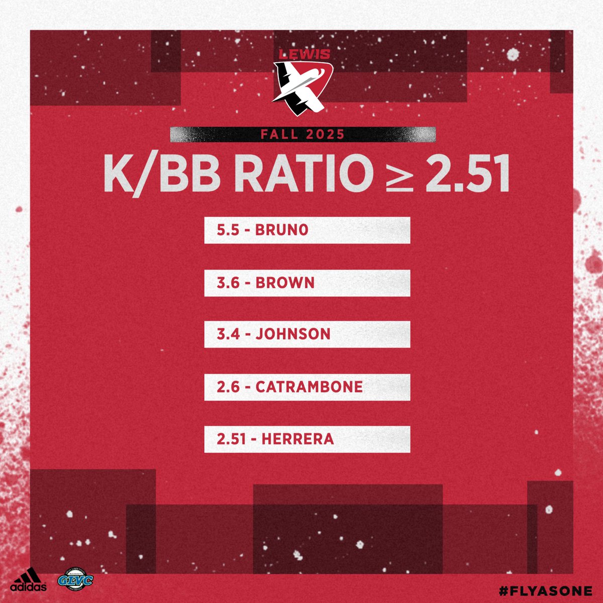 Jake Lotz tweet media