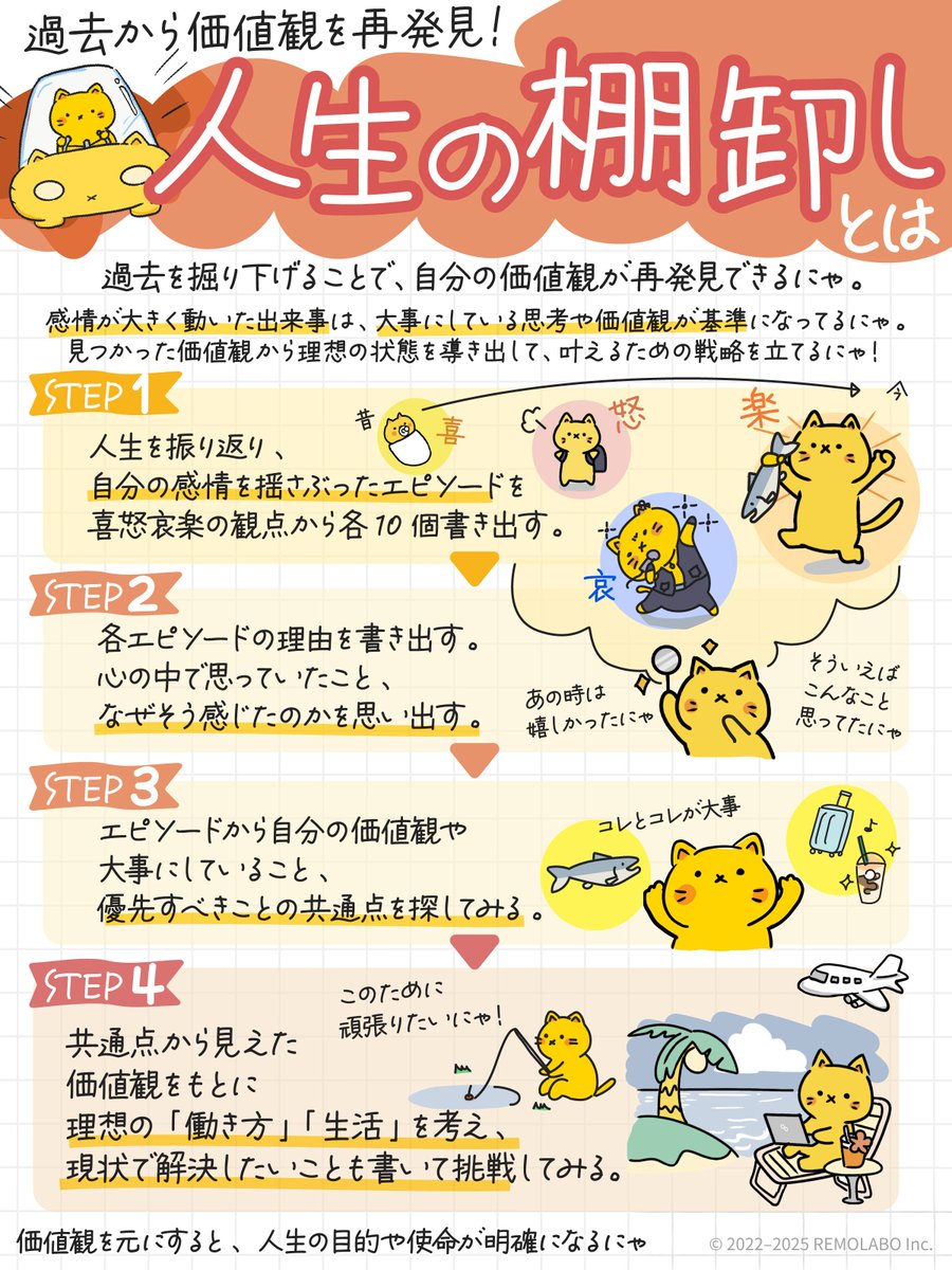 やりたいことが分からなくなる時ってあるにゃ。 でも実は、ヒントは