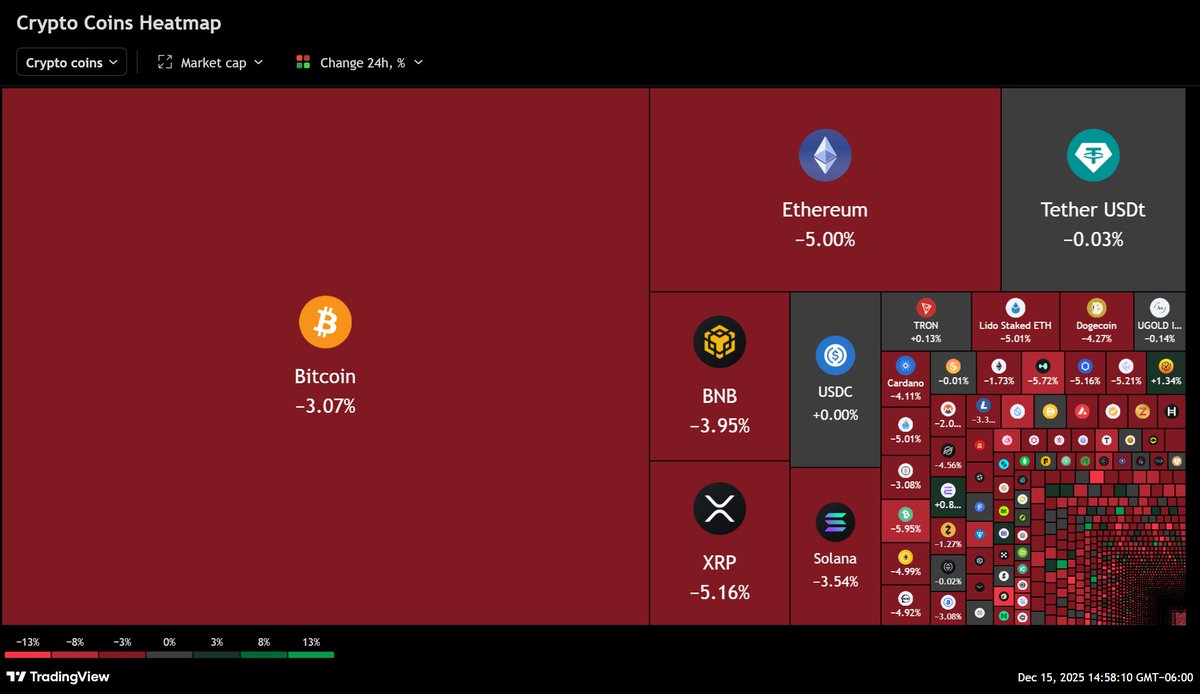 The most asymmetric opportunities always emerge at inflection points like this one. Bullish.

Perspective matters.