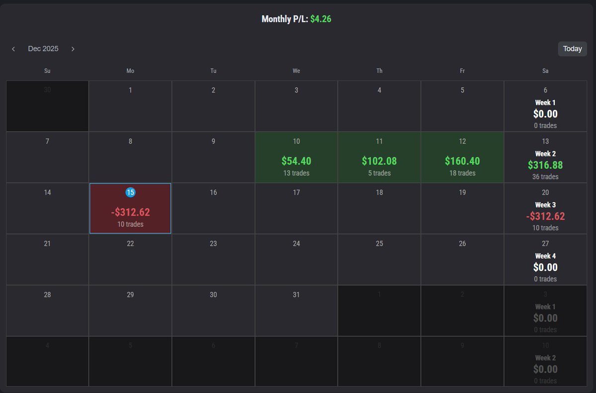 I.F.S Trader tweet media