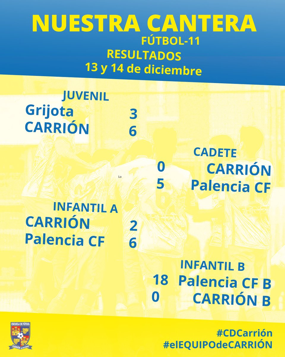 cdc_carrion's tweet photo. CATEGORÍAS INFERIORES
Os dejamos los resultados de los equipos de la cantera.
#CDCarrión #elEQUIPOdeCARRIÓN https://t.co/kB1BAht8jZ