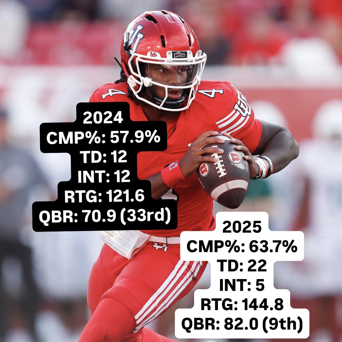 x - Ute Outsider ⭕️🪶 tweet media