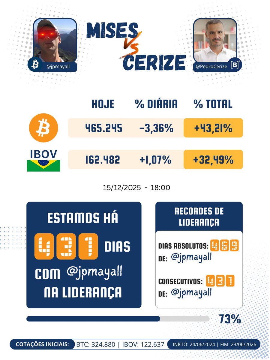 Mises vs Cerize tweet media
