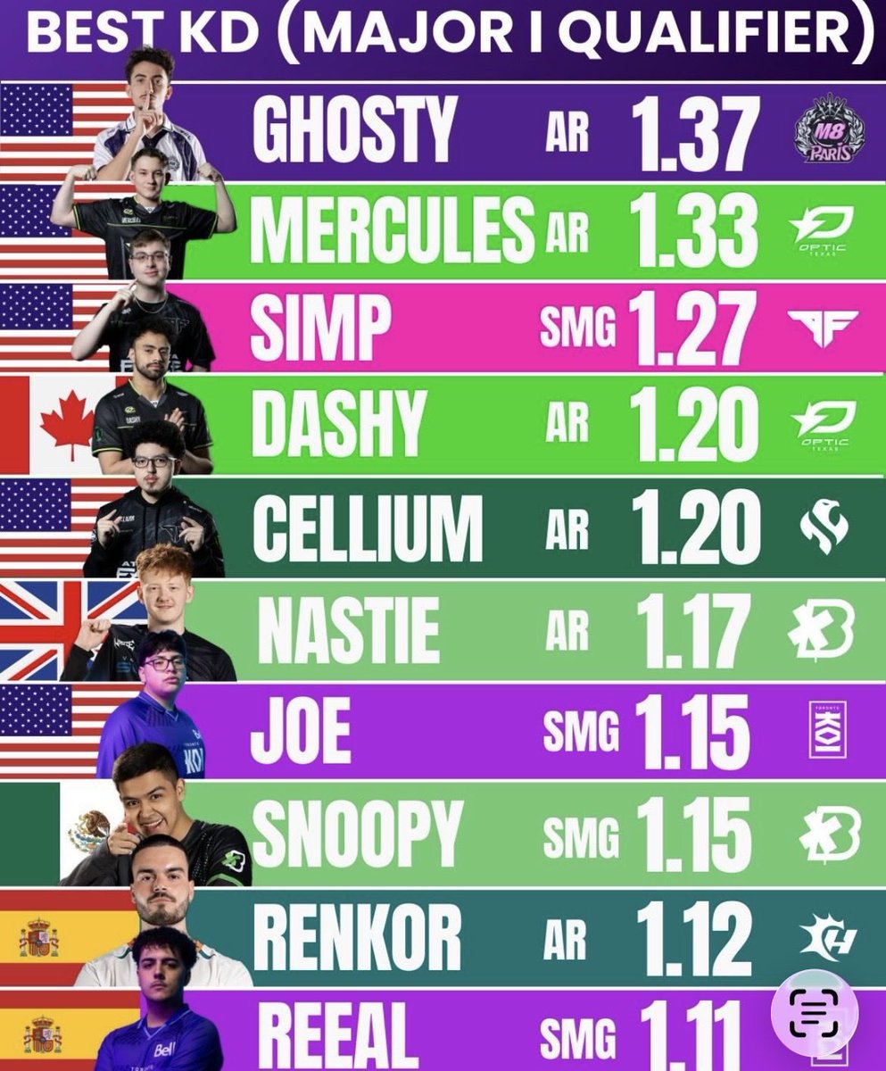 CoD Discussion @ DreamHack Birmingham tweet media