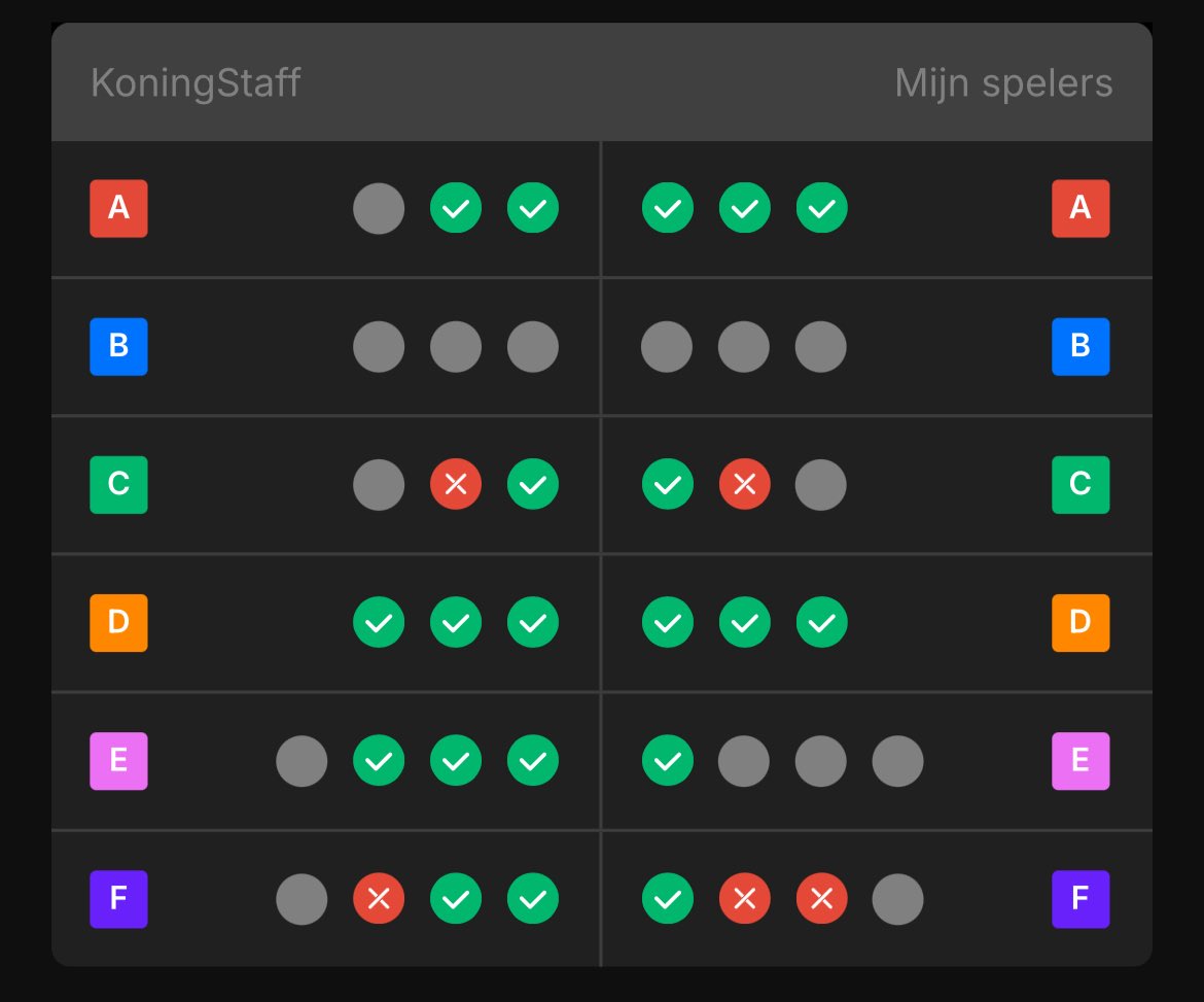 Hoe is het jouw bingokaart?
#Scorito #WKDarts