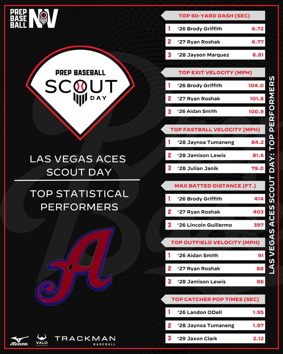 Prep Baseball Nevada tweet media