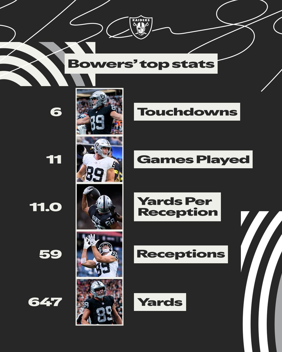 Brock solid 💪
#ProBowlVote + @brockbowers17