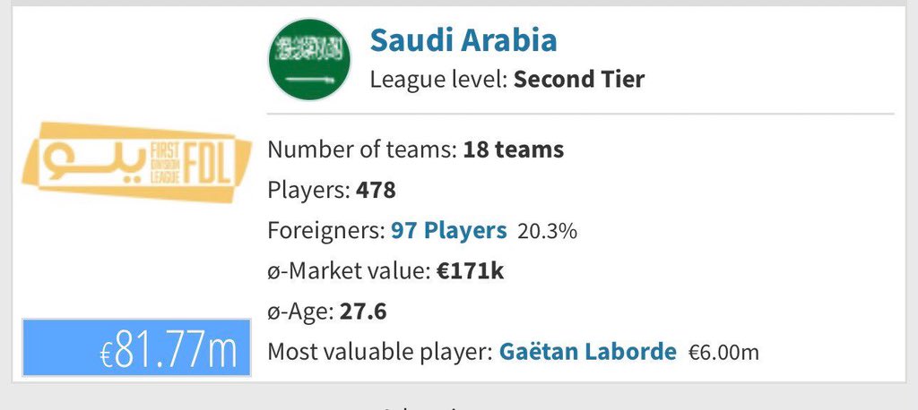 خرج المنتخب السعودي من بطولة كأس العرب في قطر أمام المنتخب الأردني الشقيق.
المفارقة أن الدوري الأردني أقل تصنيفًا من دوري يلو، ورغم ذلك تمكّن المنتخب الأردني من إقصاء منتخب يملك إمكانات فنية ومالية أعلى بكثير.
السؤال المشروع :  هل يدرك الاتحاد السعودي مكامن الخلل فعلًا؟  أم أن