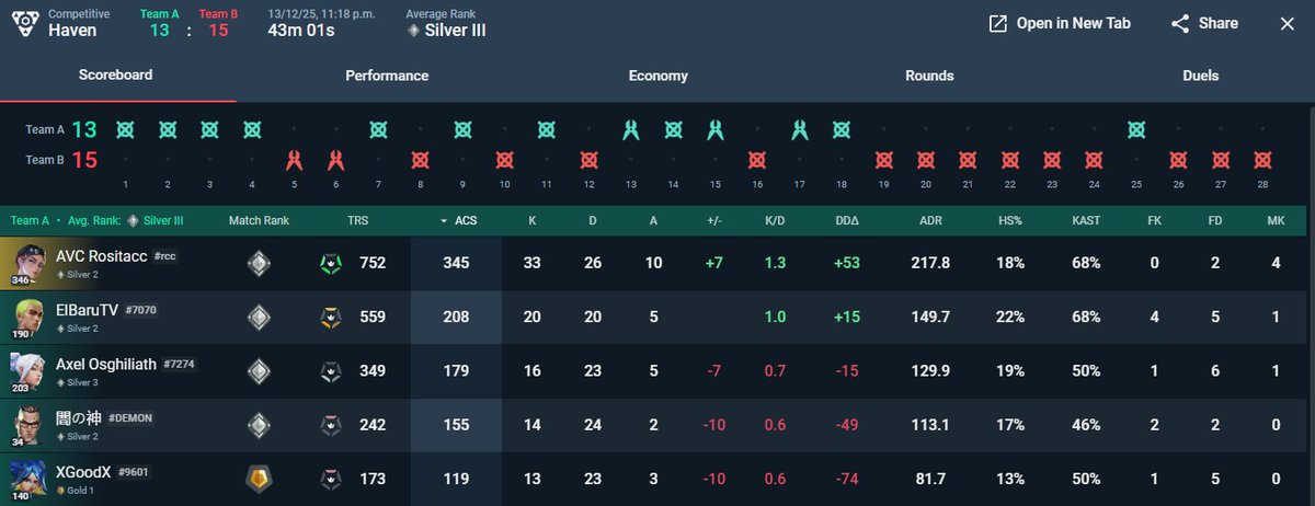 Rosita 🌸 tweet media