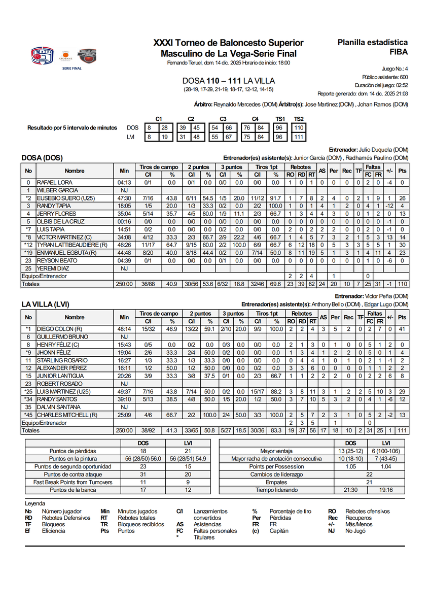 Asociación de Baloncesto de La Vega tweet media