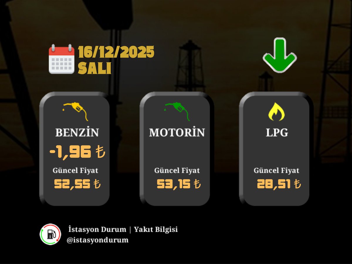 📢Yakıt Ürünlerinde Fiyat İndirimi🔽

16/12/2025 tarihi itibariyle;

#Benzin fiyatında 1,96₺ indirim gerçekleşmiştir.

📌 Güncel Yakıt Fiyatları;
Benzin : 52,55₺
Motorin : 53,15₺
LPG : 28,51₺